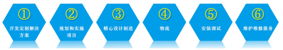 服务流程.png 服务流程.png